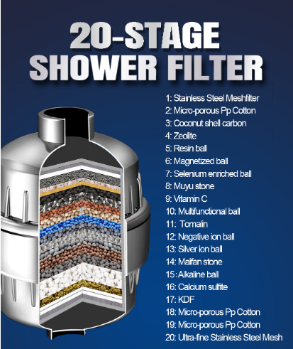 18-Stage High Output Shower Filter